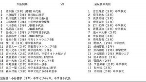 @yuyaarashi0831さん