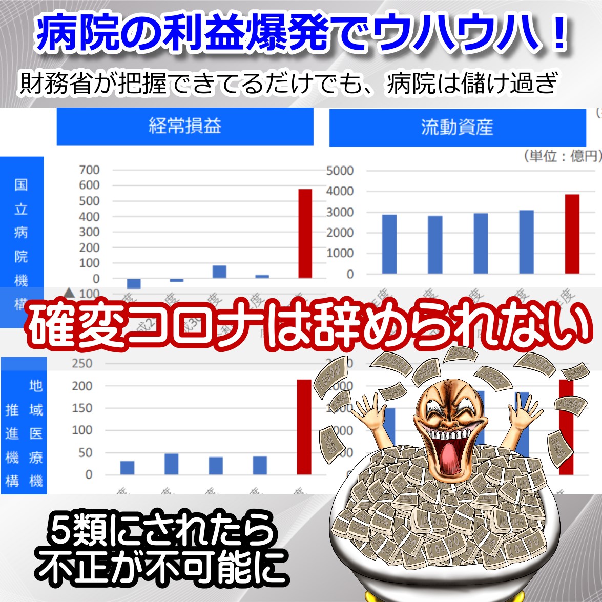 コロナ対策で医療機関の利益爆発・財務省の発表データで使途が明らかな分だけでもウハウハ
