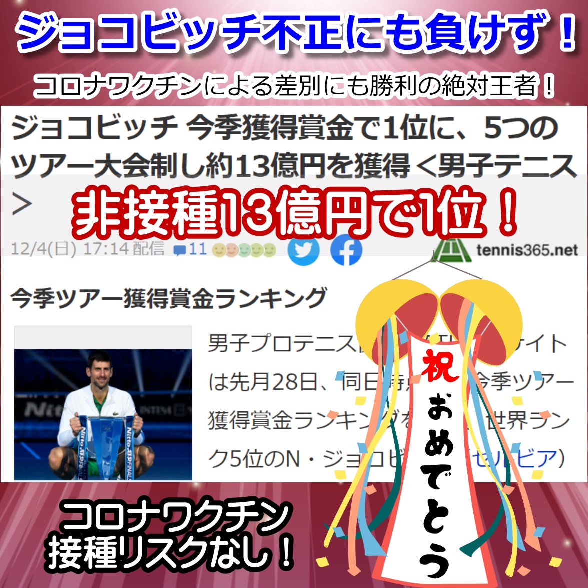ジョコビッチ ワクチン拒否で大正解！ 13億円にて獲得賞金で1位！