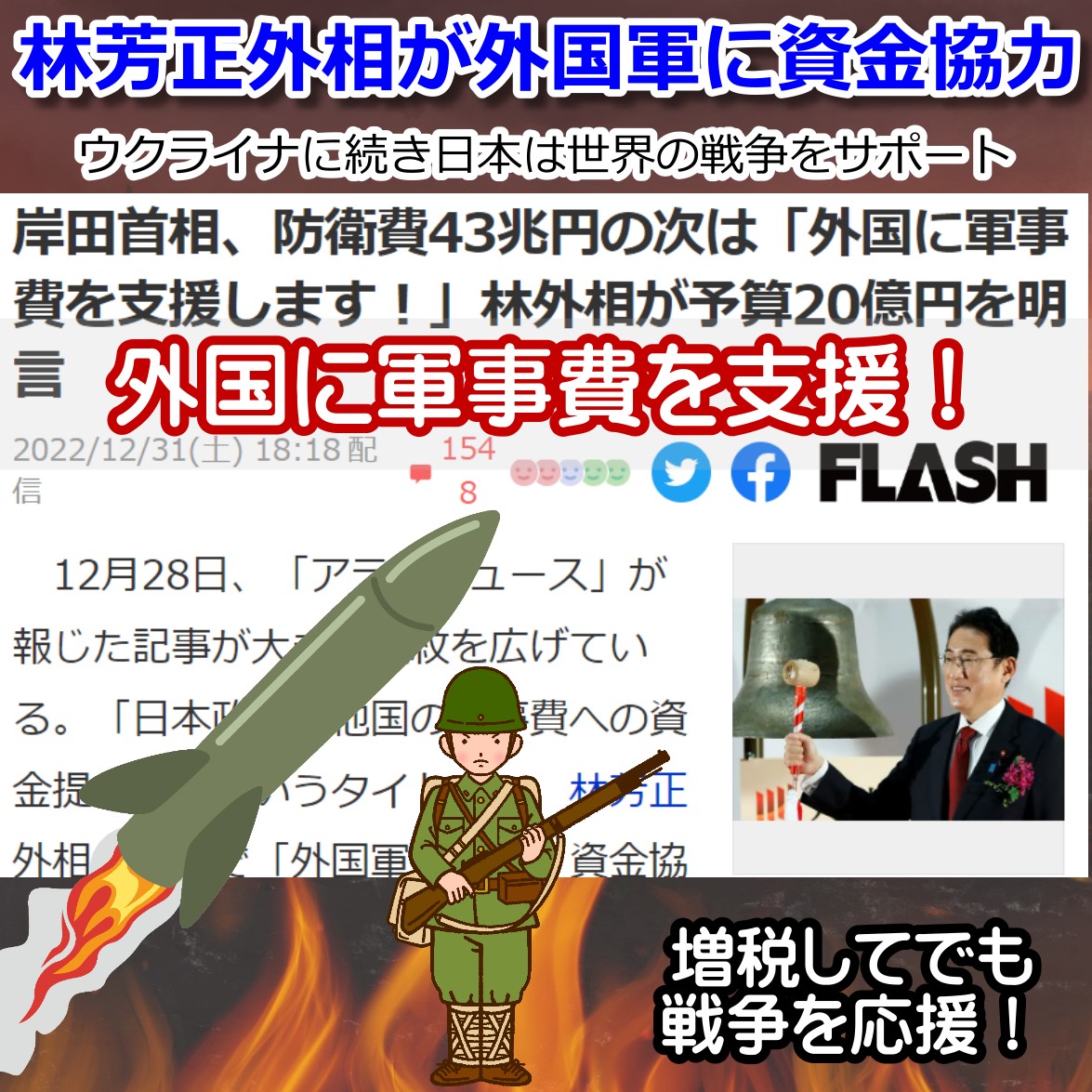 増税してでも他国の軍事費も日本が負担 戦争支援の予算 2023年度に20億円！