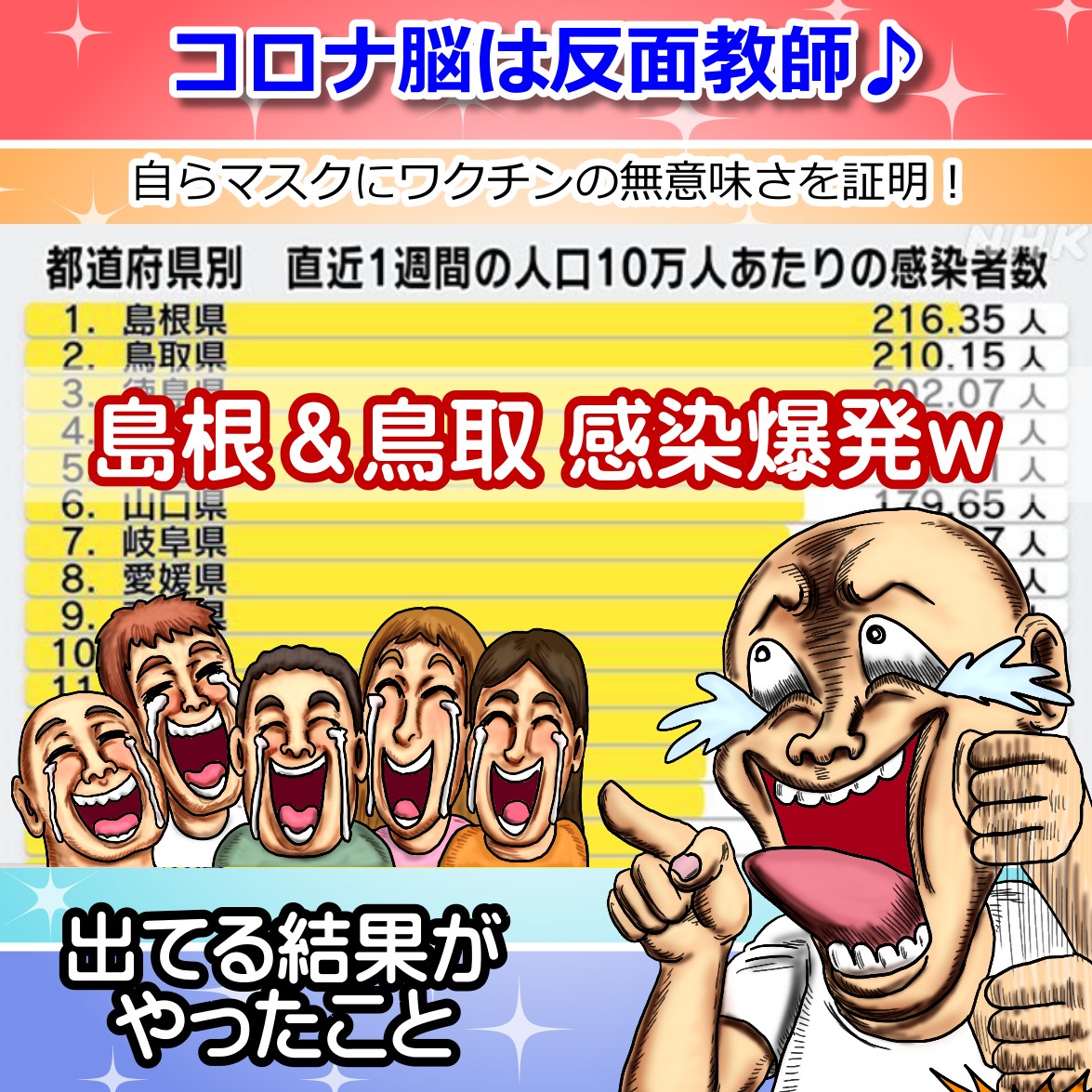 コロナ脳の残党 鳥取県＆島根県がコロナ感染者数１位＆２位を達成！