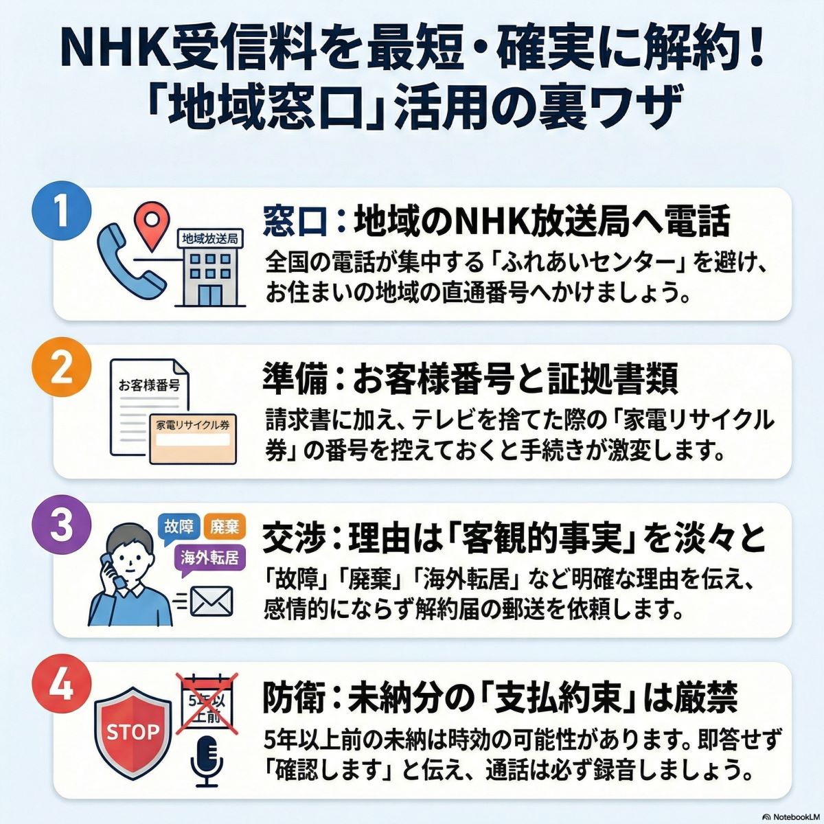 NHK受信料をスムーズに解約電話が繋がる裏ワザ