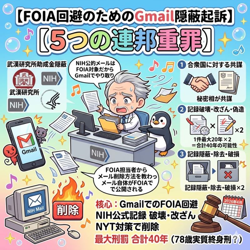 起訴された5つの重罪（概要）